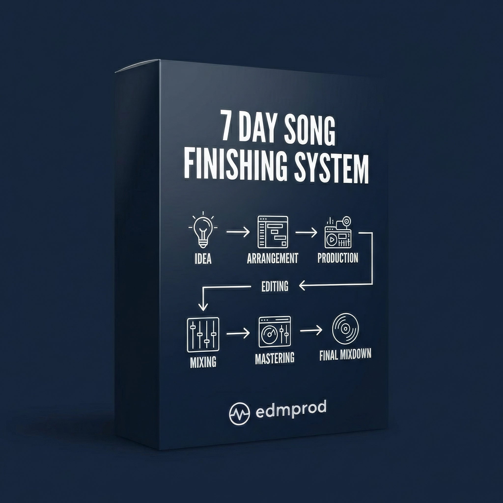 The 7 Day Song Finishing System