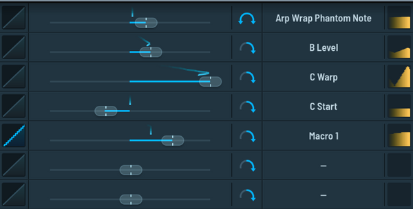 Advanced Modulation